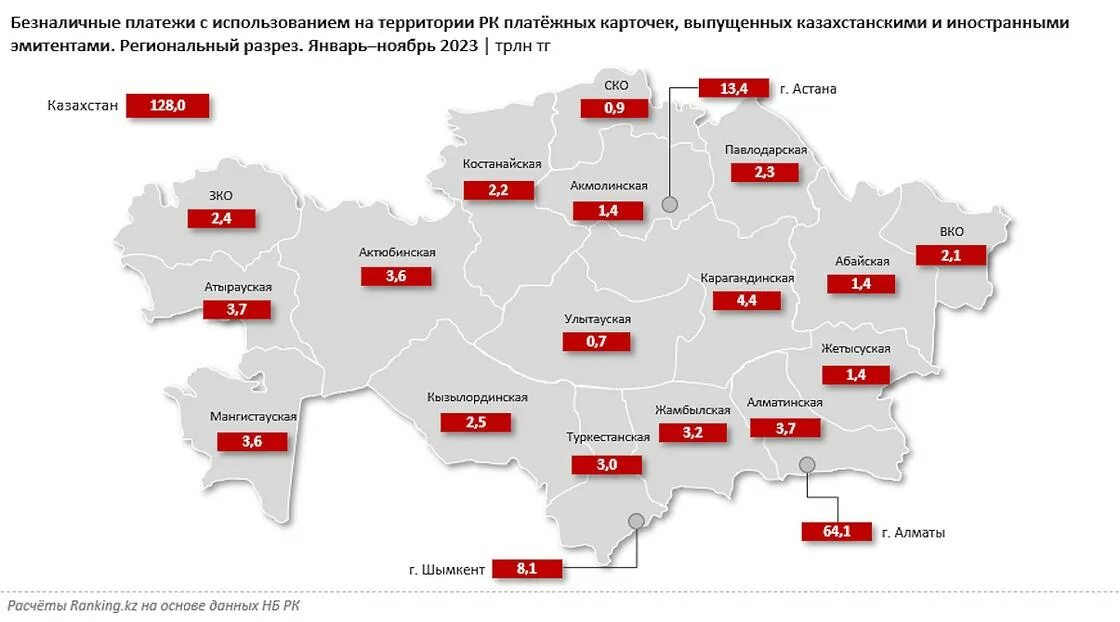 Изменения в казахстане в 2023 году. Области Казахстана 2023. Регионы Казахстана. Численность населения Казахстана на 2022. Регионы Казахстана 2023 года.