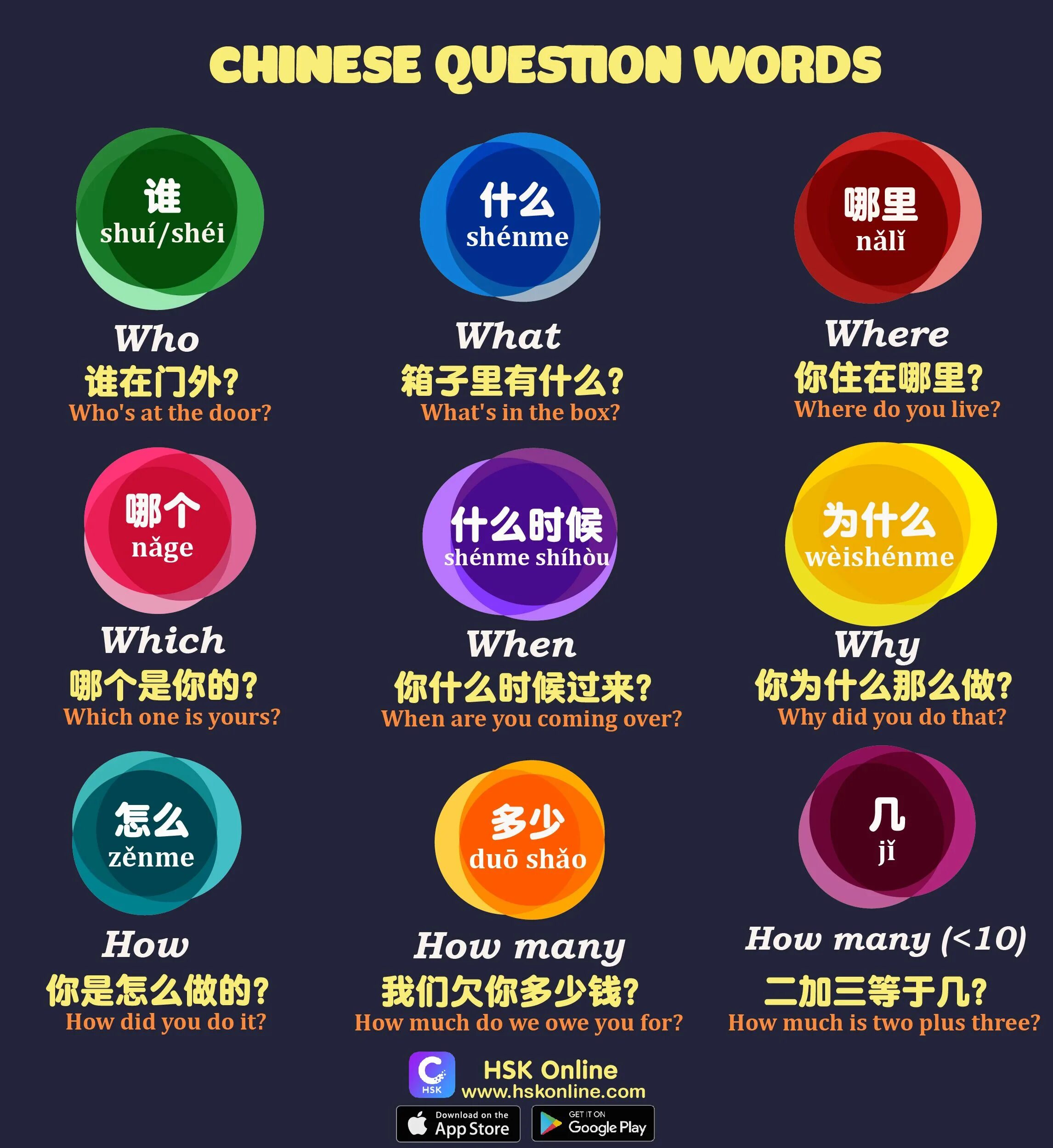 Questions in chinese. Chinese question words. shenme shihou в китайском языке. chinese language learning.