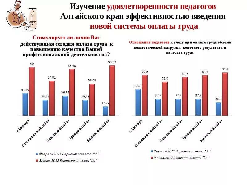 Уровень удовлетворенности человека. Удовлетворенность работой учителя. Удовлетворенность работой учителя. Каковы признаки удовлетворенности педагога своей профессией. Важность социально-психологического климата в коллективе.