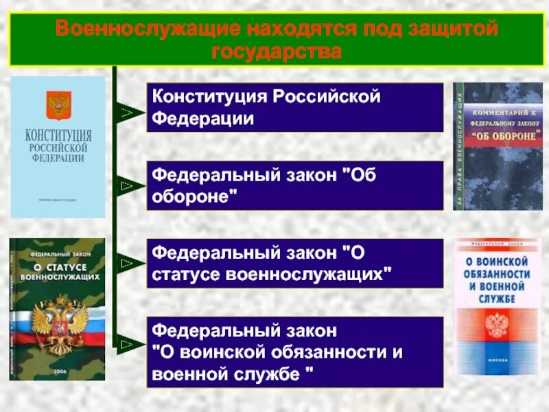 Служба конституции
