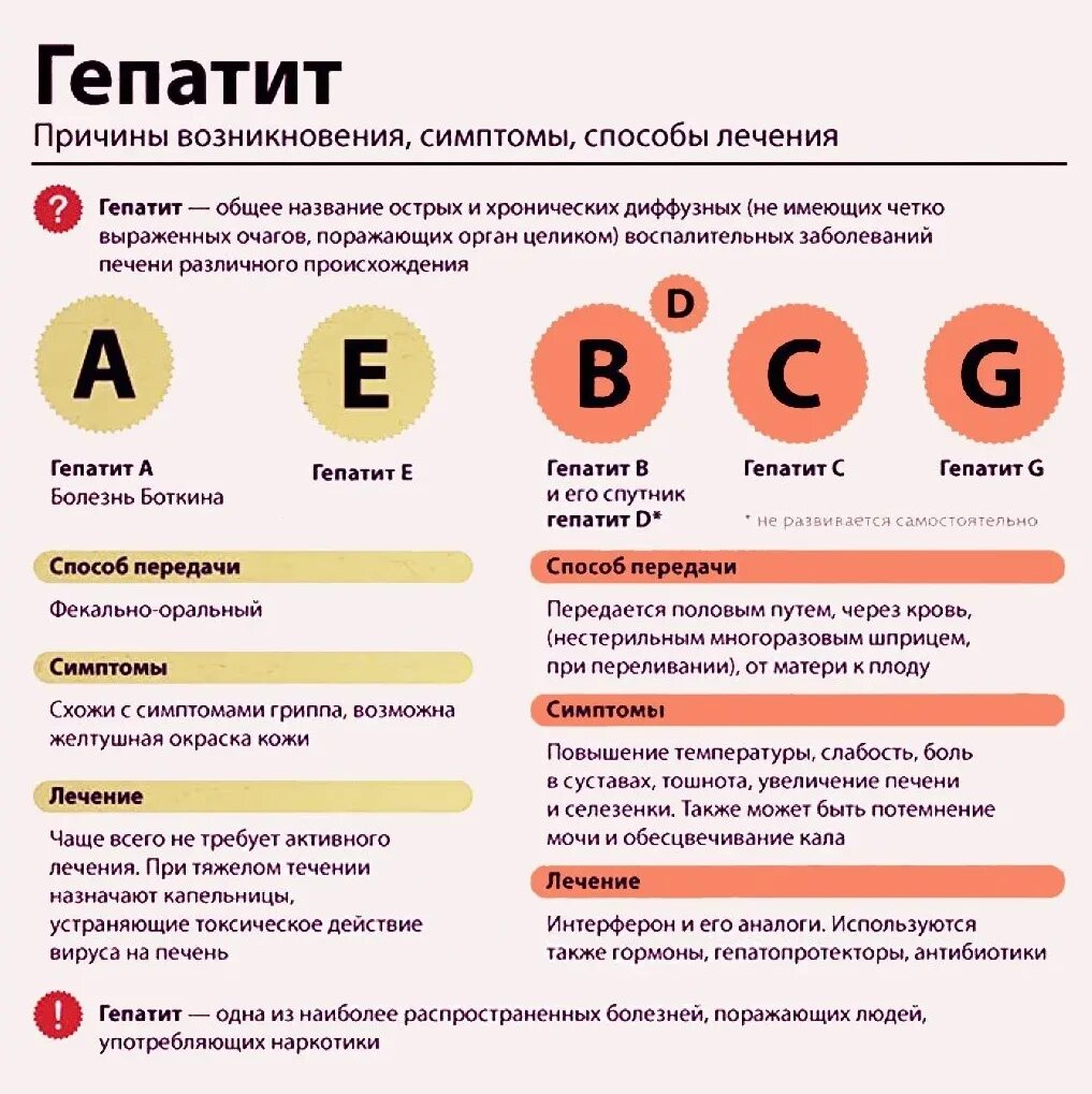Как лечится гепатит с у взрослых. Гепатищы причины. гепатит причины возникновения. вирусный гепатит симптомы.