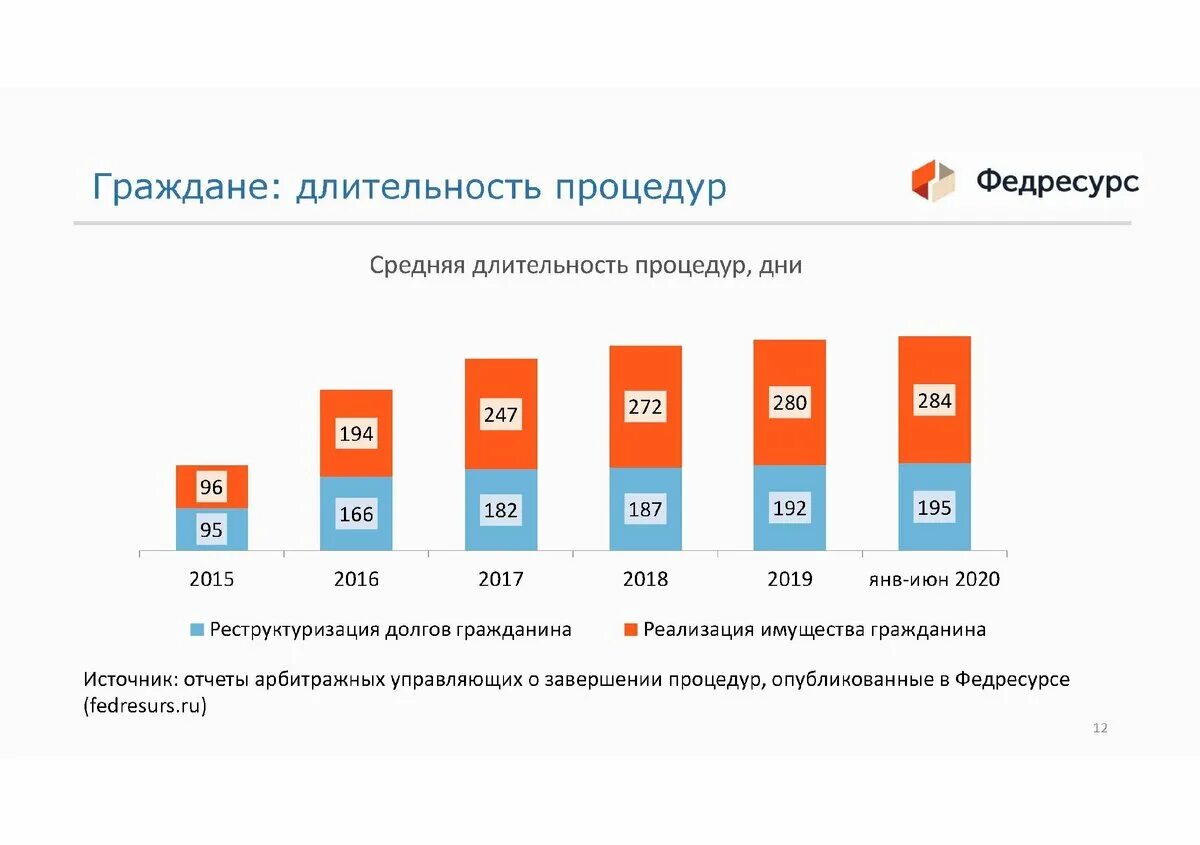 Какие ограничения после процедуры банкротства физического лица. Процедура банкротства физического. процедура банкротства физического лица. сроки банкротства физических лиц. банкротство физических лиц схема.