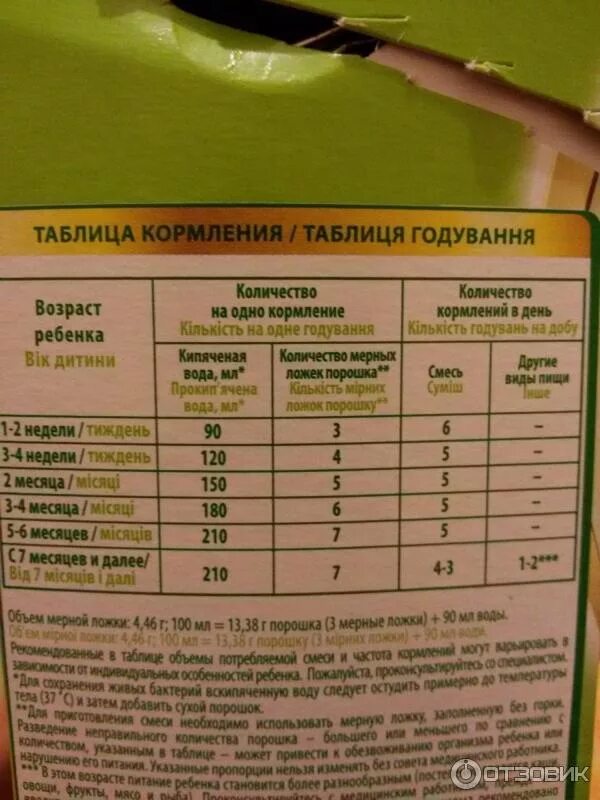 Сколько давать смеси в 1 месяц. Смесь Нестожен 2 таблица кормления. Таблица кормления младенца смесью. Смесь детская Нестожен таблица кормления новорожденных. Таблица кормления смесью новорожденных.