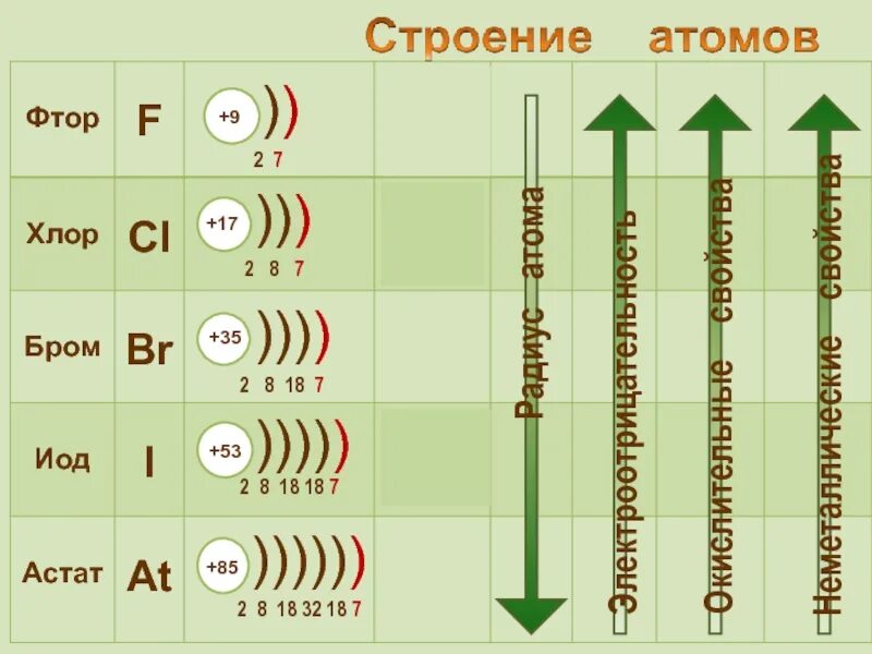 Ответы по тесту строение атомов. Строение атома. Строение атома химия. Строение атома шпаргалка. Строение атома химия 8 класс.