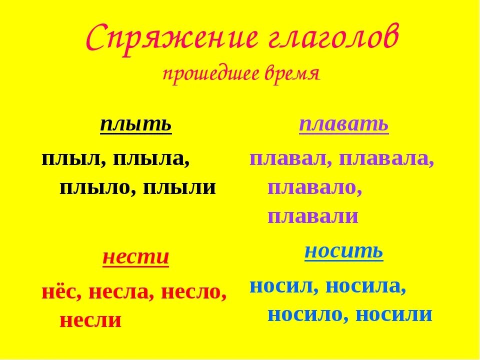 Как определить спряжение глагола в прошедшем времени