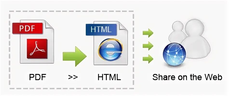 Chrome html document html в pdf. Html в пдф.