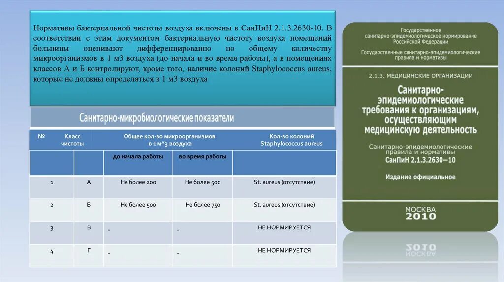 Показатели чистоты воздуха. Факторы внутрибольничной среды и их гигиеническое. Показатель чистоты воздуха больниц. Нормативы чистоты воздуха в ЛПУ. Воздушная среда гигиена САНПИН.