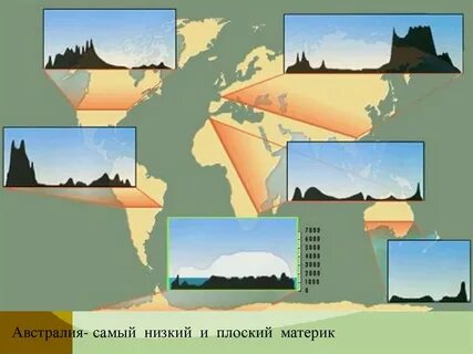 Австралия самый плоский материк