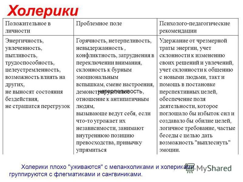 преимущества темпераментов. типы темперамента таблица. таблица свойства темперамента и типы темперамента. достоинства и недостатки каждого типа темперамента. достоинства и недостатки каждого типа темперамента.