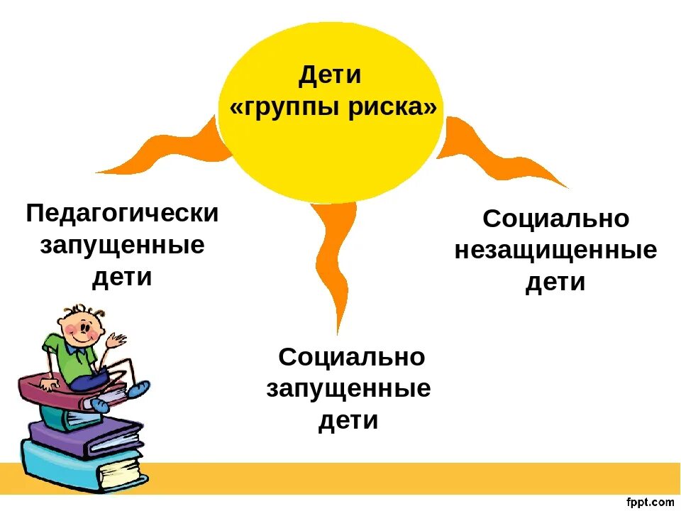 Семья группы риска это. Дети группы риска. Учащиеся группы риска. Работа с трудными детьми в школе. Дети группы риска в школе.