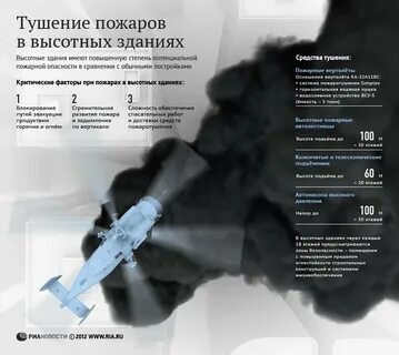Тушение пожаров в зданиях повышенной этажности