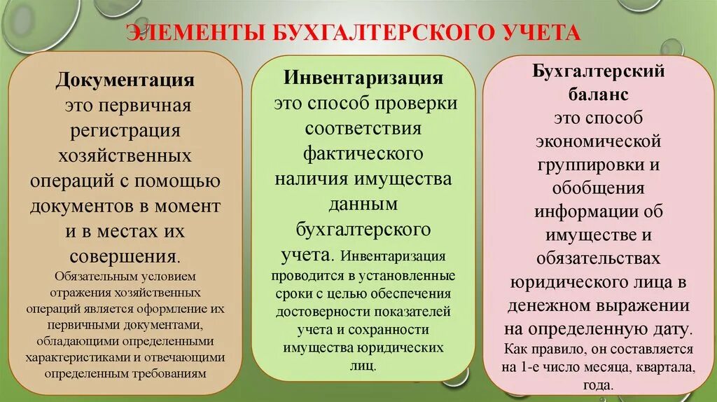 1 элементы бухгалтерского учета