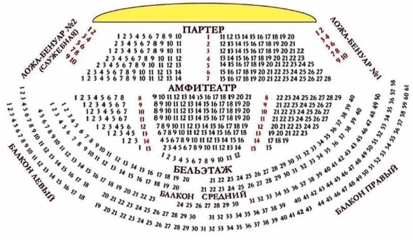 Схема зала омской драмы театр. Партер амфитеатр балкон. Театр партер амфитеатр бельэтаж. Театр партер амфитеатр бельэтаж. Ликует галерка партер негодует как пишется.