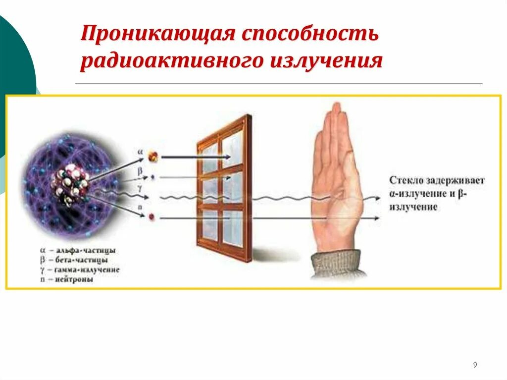 Какое излучение наблюдается. Проникающая способность Альфа бета и гамма излучения. Проникающая способность Альфа излучения. Проникающая способность радиоактивного излучения. Проникающая способность ионизирующих излучений.