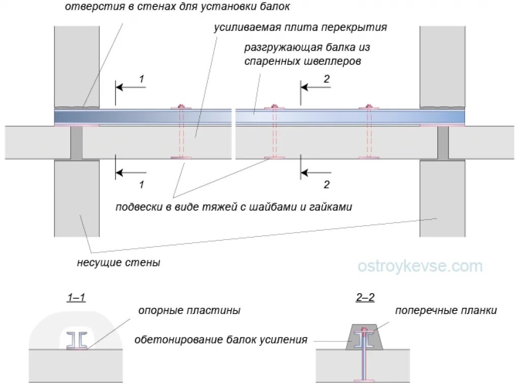 Крепеж для пустотелых плит перекрытия. Схема усиления монолитной плиты перекрытия. Усиление плиты снизу балками. Усиление пустотных плит перекрытия. Усиление пустотных плит перекрытия снизу.