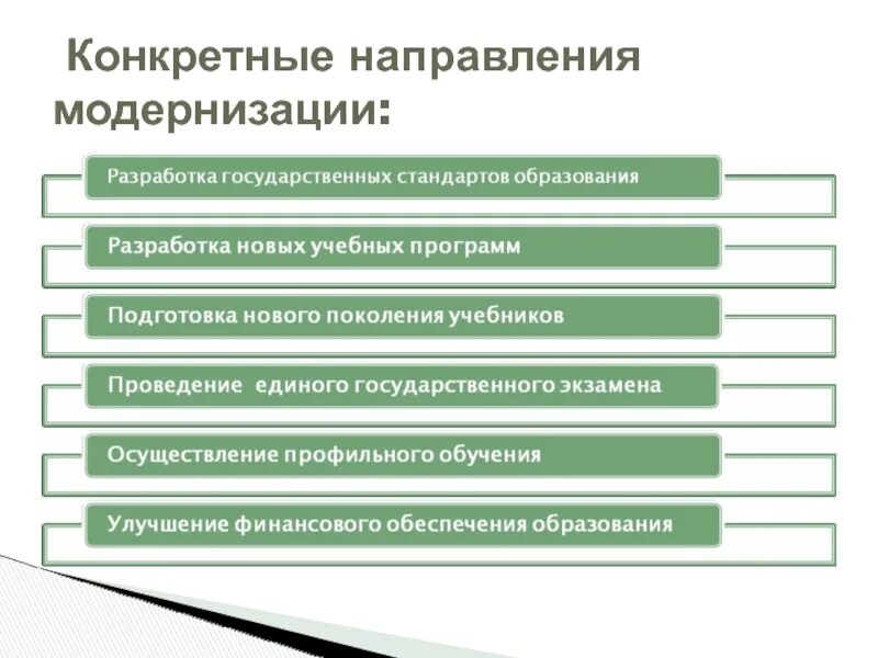 Направления развития образования в россии. Направления модернизации образования Обществознание.