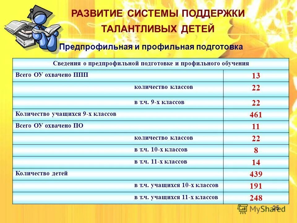 что такое годовая оценка и итоговая. класс 22 описание. параграфы по географии 9 класс. класс 22 описание. описание озера.