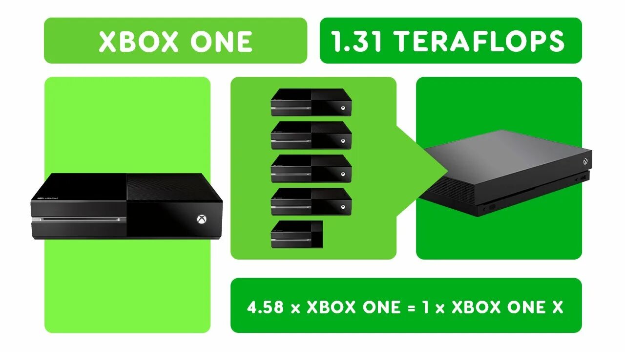 Seagate xbox 512 gb. Xbox one x озу. Xbox series x 1tb. Память на xbox one. Xbox one x s.