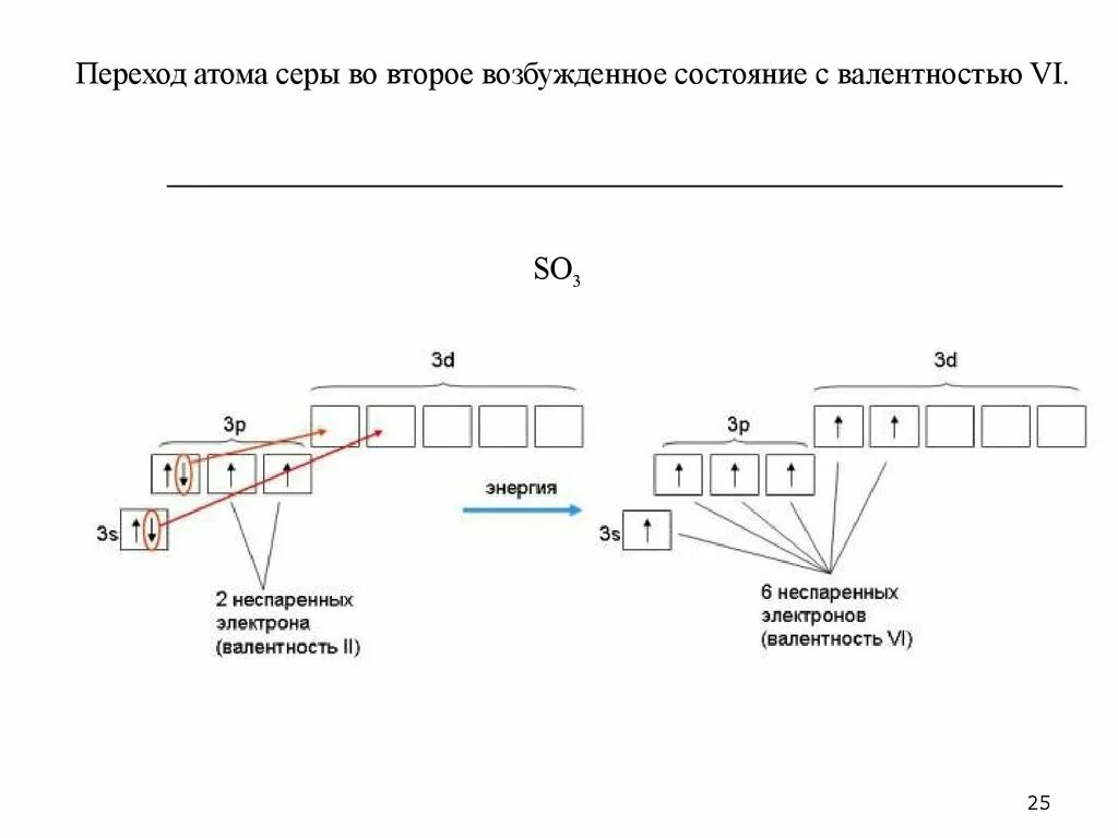 Сера в возбужденном состоянии электронная формула. Электронная формула атома серы в возбужденном состоянии. Электронно графическая схема серы в возбужденном состоянии. Сера электронная конфигурация в возбужденном состоянии.