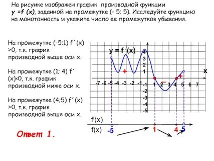 Функция задана графиком укажите промежуток