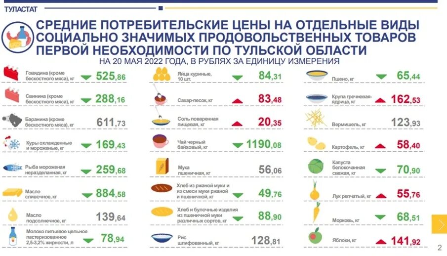 Тульская статистика. Туластат сайт тула