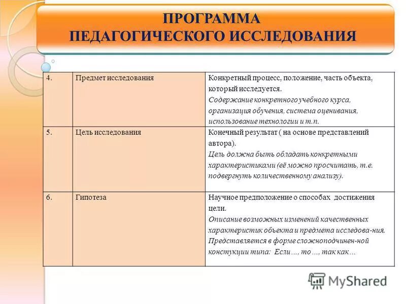 Составить программу педагогического изучения. Цель и содержание программы. Содержание программы. Несоответствие формы содержанию информации. Структурные элементы учебной программы.