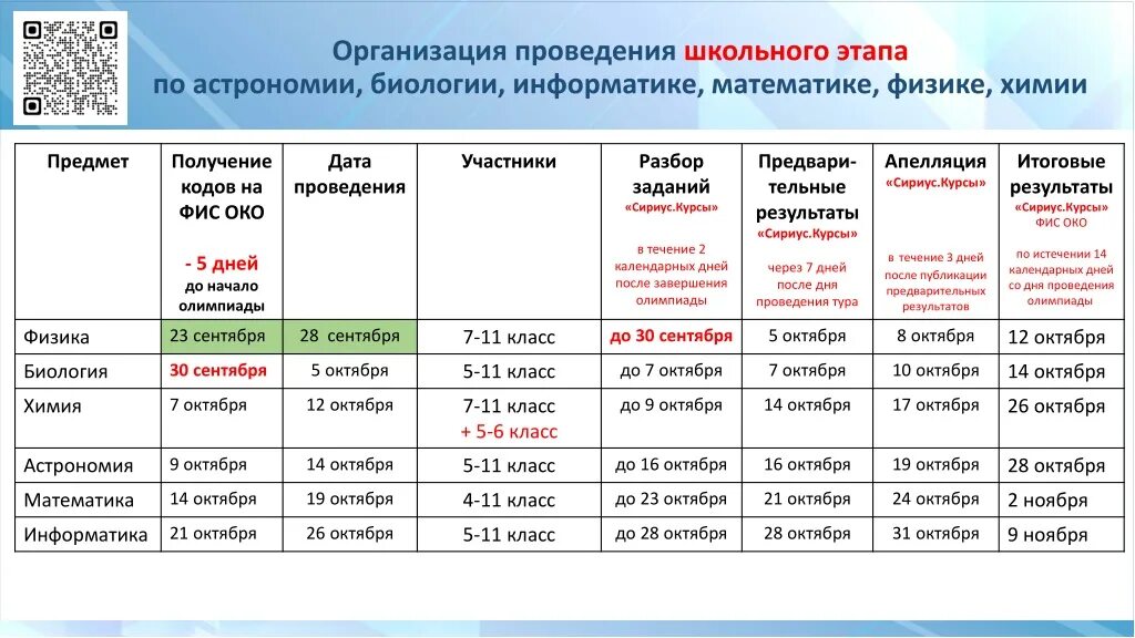 Расписание заключительного этапа олимпиады. Продолжительность олимпиады по астрономии муниципального этапа. СПБГУ учебный план. Астрономия муниципальный этап 10 класс. Школьный этап по астрономии 8 класс.