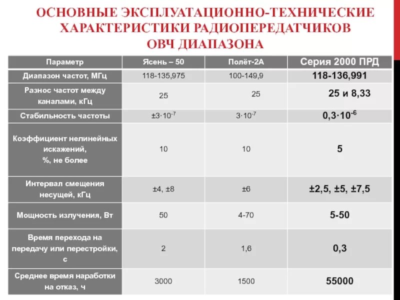 Эксплуатационно технические показатели автомобиля. Эксплуатационно важные характеристики. Эксплуатационные характеристики. Эксплуатационные свойства. Эксплуатационные характеристики транспортных средств.