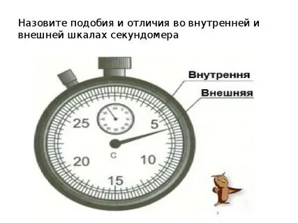 Результат измерения секундомера