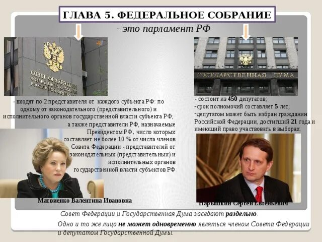 Состоит из 450 депутатов избираемых сроком на. Состоит из 450 депутатов избираемых сроком на