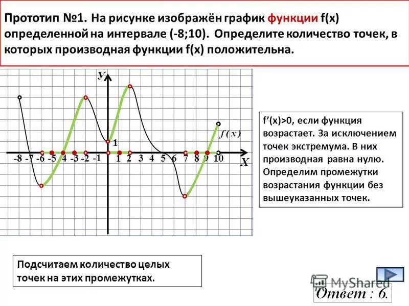Положительные точки на графике функции. Производная положительна на графике. Количество точек в которых производная функции отрицательна. Количество точек, в который производная функции положительна. Положительные точки на графике функции.
