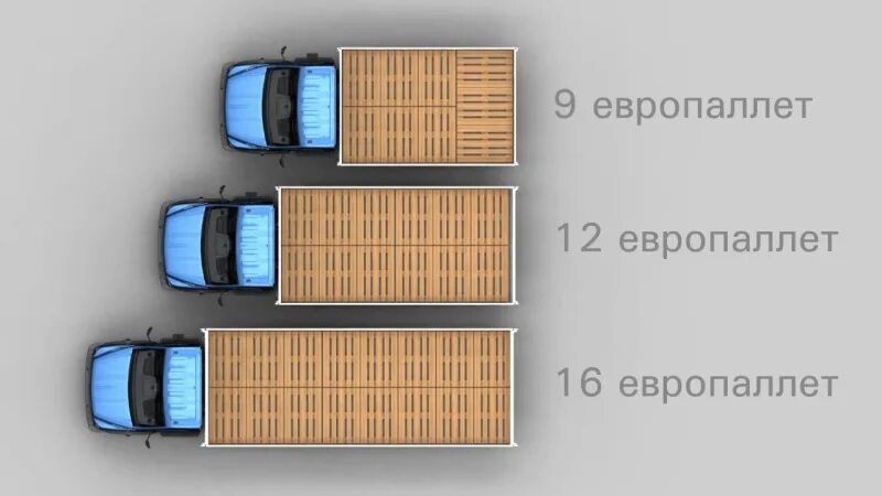 Размещение европаллет в газели Некст. Газель 6 метров размещение паллет. Европаллет в Газель 6.2. Газон Некст 18 европаллет габариты.