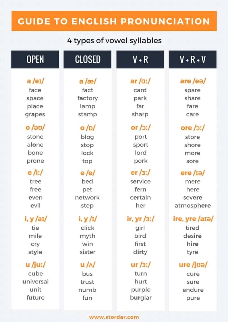 Types of reading