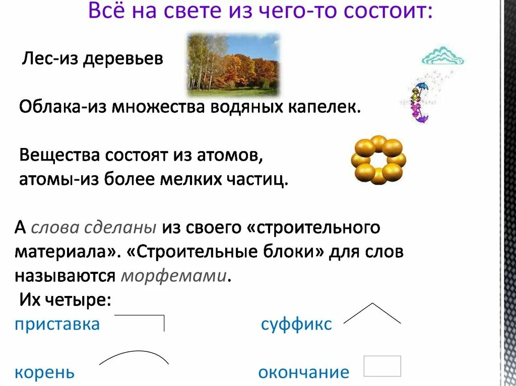 Выделить корень в слове дождь. Из чего состоят облака. Корень в слове дождь. Лес состоит из. Дождливый корень слова.