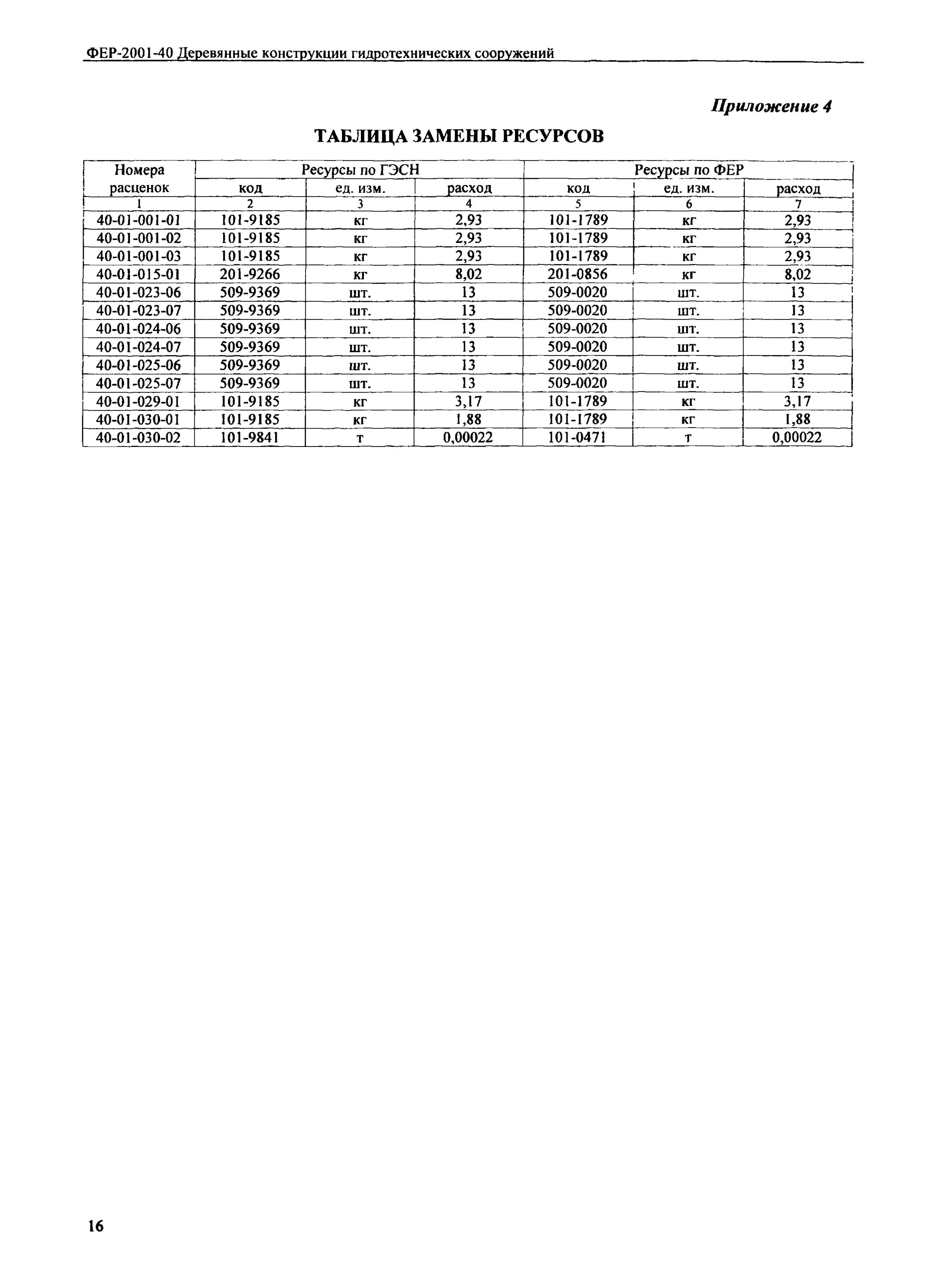 Фер изм 1 9. ГОСТ Р 54157-2010 трубы стальные профильные для металлоконструкций. Профтруба сортамент ГОСТ 54157-2010. Труба 127 ГОСТ 54157-2010. ГОСТ Р 54157.