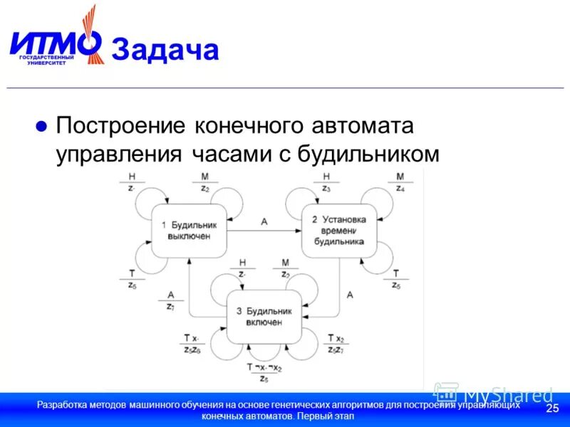 Использование алгоритмов машинного обучения. Конечный автомат. Модель конечного автомата. Примеры алгоритмов для конечного автомата. Алгоритмы построения конечных автоматов.