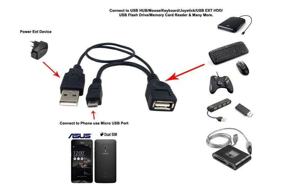 Как подключить usb флешку к андроид телефону. Как подключить внешний жесткий диск к телефону android. usb hub схема otg. отг hdd usb. как подключить жёсткий диск к телевизору через usb.
