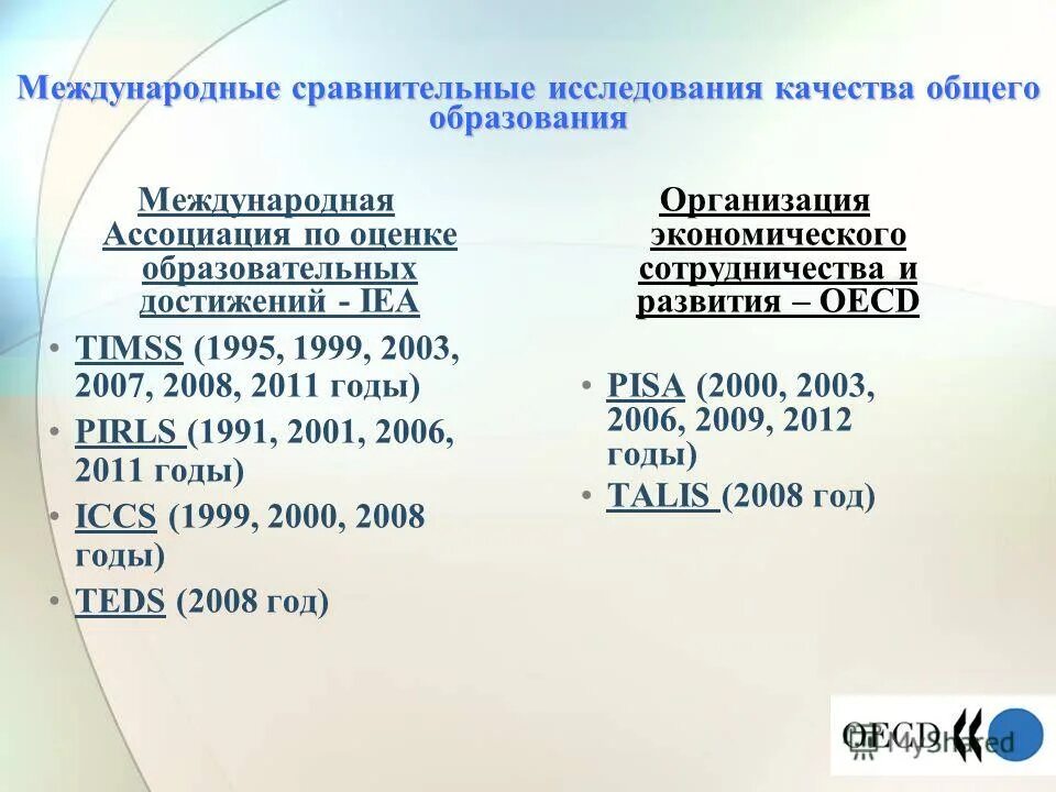 Международный сравнительные исследования. Международные сопоставительные исследования качества образования. Международные сравнительные исследования качества образования. Международные сравнительные исследования по результатам участия. Международные сопоставительные исследования таблица.