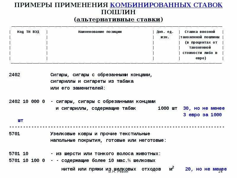 Комбинируемая пошлина. Пример комбинированной пошлины. Комбинированная ставка таможенной пошлины пример. Таможенные пошлины примеры. Примеры ставок таможенных пошлин.