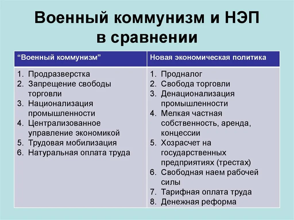 Черты военного коммунизма 1918. Военный коммунизм и НЭП. Политика военного коммунизма и новая экономическая политика. Мероприятия военного коммунизма таблица.