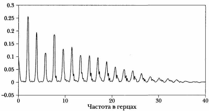 Частота Герц. Частота водорода в Герцах. Частота в Герцах обозначение. Колебания в Герцах. Сколько герц слушать