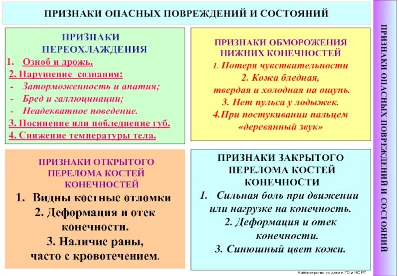 3 признака опасности. Признаки опасных повреждений и состояний. Признаки опасных повреждений и состояний пострадавшего. Признаки опасных повреждений и состояний работника..