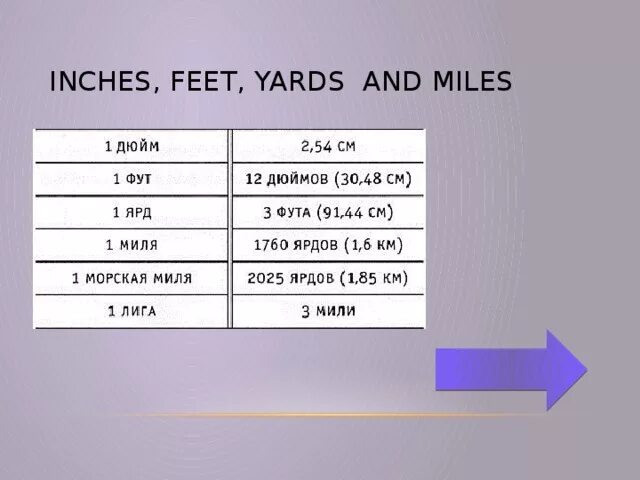 Миля фут дюйм. Дюйм фут ярд. Миля дюйм акр ярд. Миля, ярд, фут.