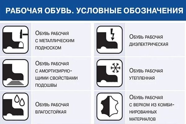 Буквенные обозначения защитных свойств спецодежды. Маркировка спецобуви. Обозначения на спецобуви. Маркировка защитной обуви. Маркировка на обуви обозначения.