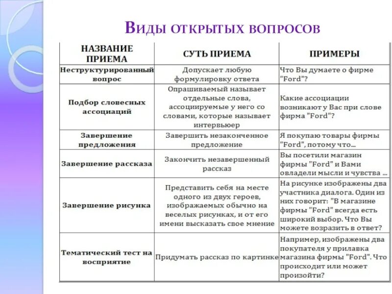 Любой открытый вопрос