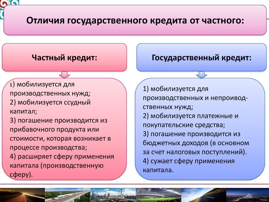 Банковский кредит частный. Виды муниципального кредита. Формы государственного кредита. Виды государственного долга. Отличия государственного и частного кредита.