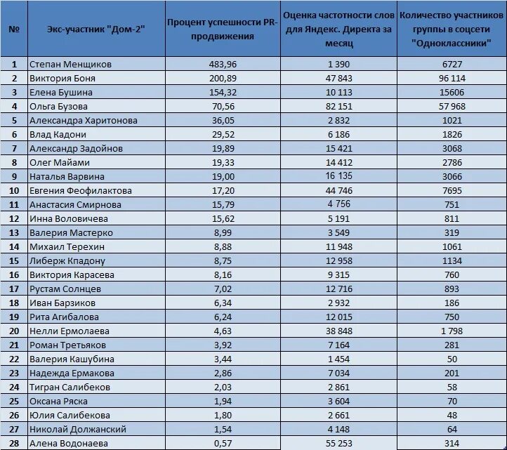 Сколько получают в дом. Сколько получают в дом. Сколько платят участникам дома 2. Сколько получают в дом. Зарплата директора строительной фирмы.