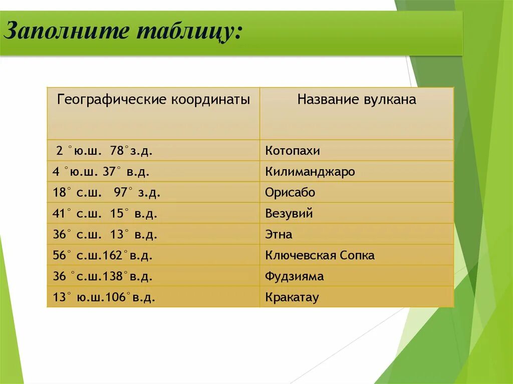 Географические координаты 2 ю.ш 78 з.д. Координаты широта и долгота. Географические координаты вулкана Кракатау. Географические координаты вулкана Килиманджаро.