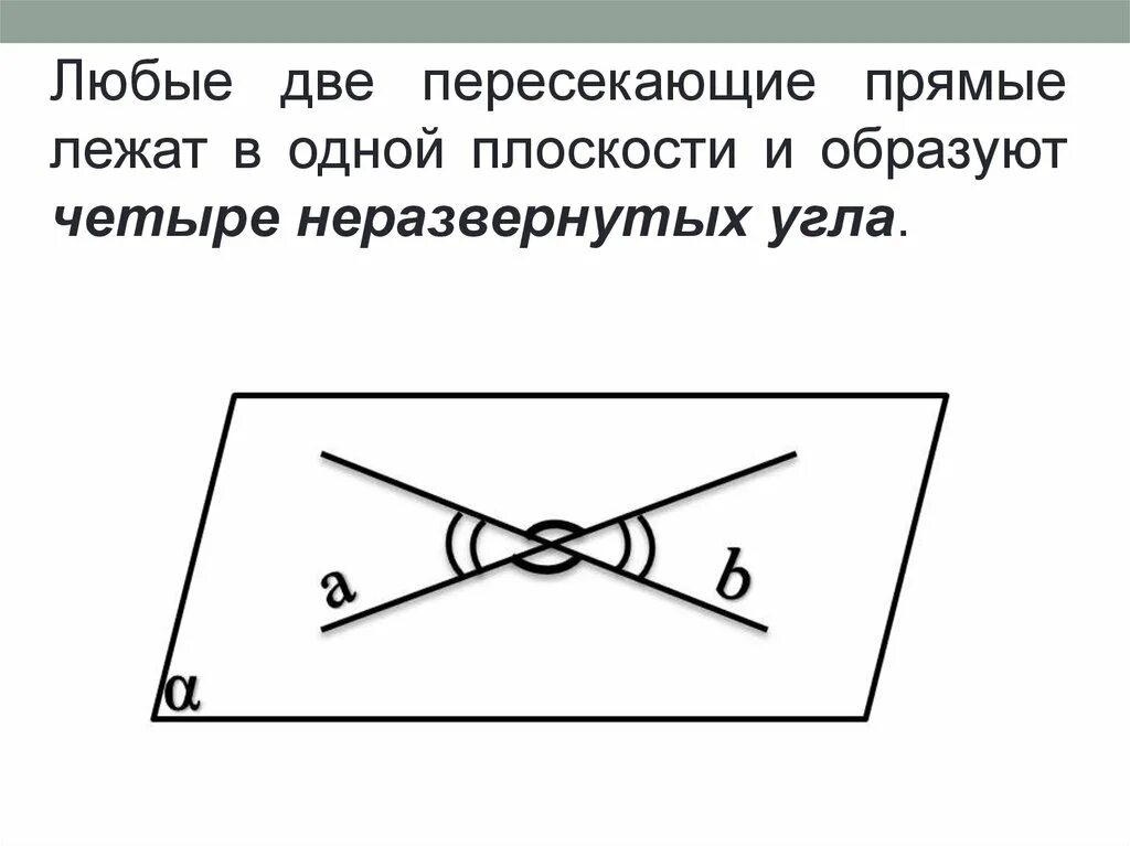 Две пересекающиеся прямые образуют 4 прямых угла. Две пересекающиеся прямые лежат в плоскости. Любые две прямые лежат в одной плоскости. Две пересекающиеся прямые в плоскости.