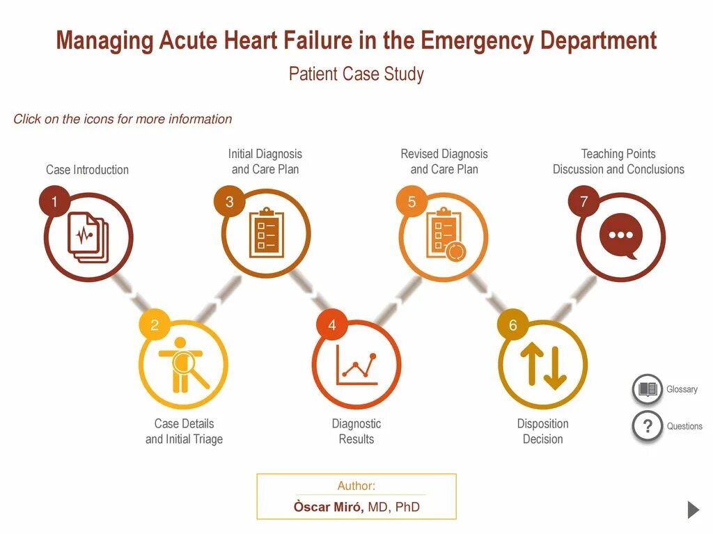 Acute Heart failure. Emergency Cases. Триаж Emergency Department структура работа. Cases fail